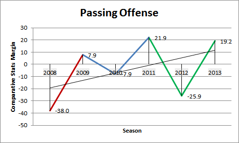 Sark_Comp_Passing_Offense